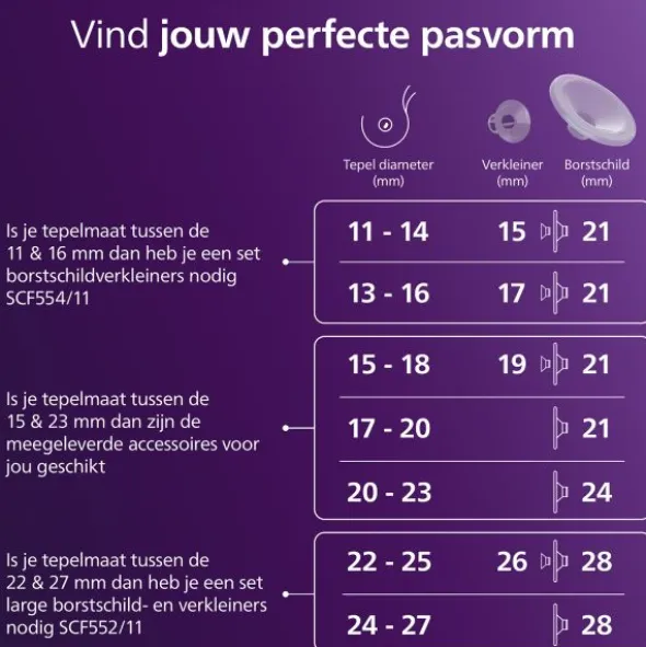 Philips Avent Accessoire - Handsfree Inzetstukken Large