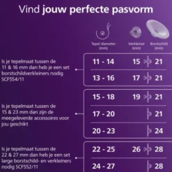 Philips Avent Borstkolf - Handsfree Enkelzijdig + Melkbewaarzakje