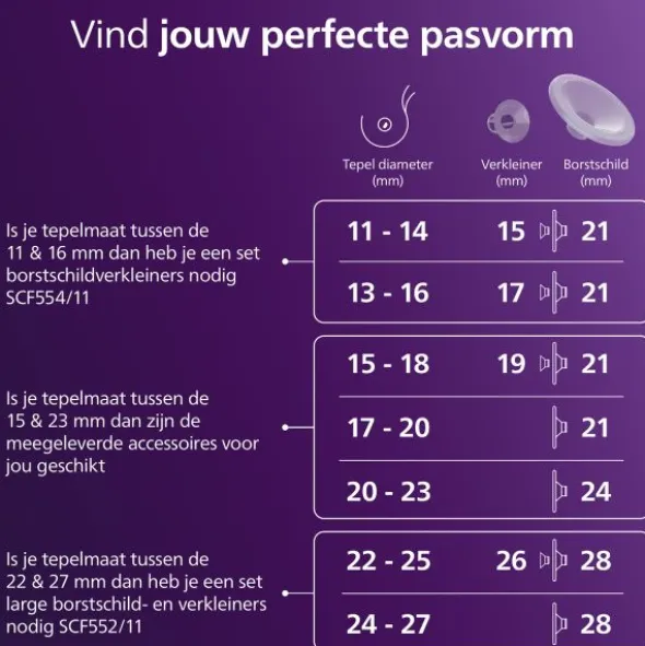Philips Avent Borstkolf - Handsfree Enkelzijdig + Melkbewaarzakje